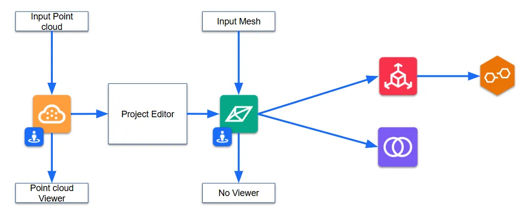 Data Bundle unified data model diagram