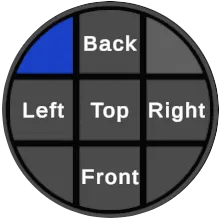 Orbit navigation wheel with Back, Left, Top, Right, and Front viewpoints