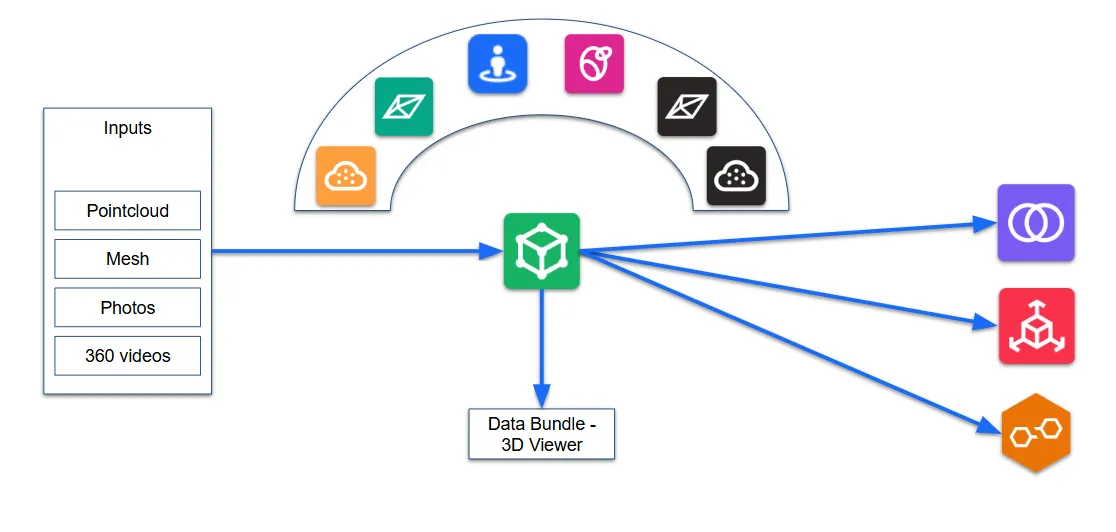 RealityPlatform Data Bundle contents